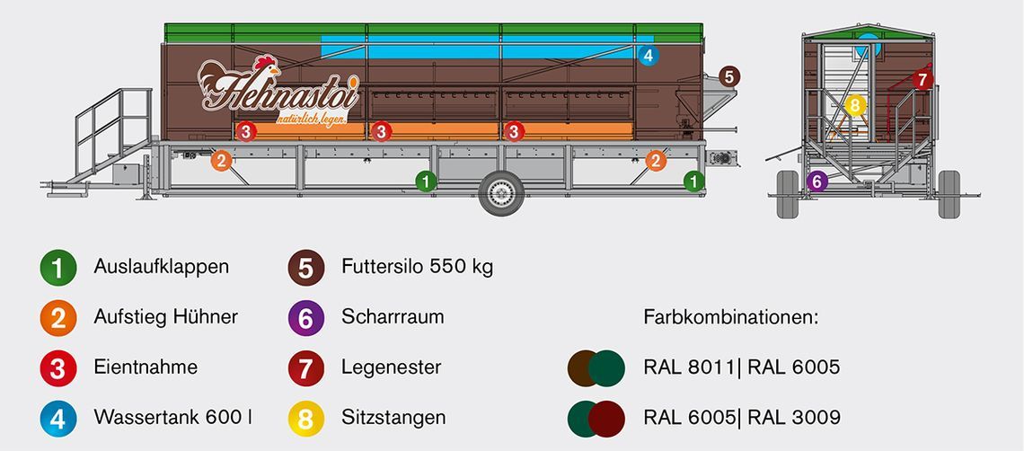 Technische Details vom mobilen Hühnerstall